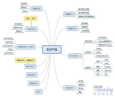 從產(chǎn)品分類(lèi)、模塊功能到業(yè)務(wù)流程 深度解析支付產(chǎn)品服務(wù)的設(shè)計(jì)核心