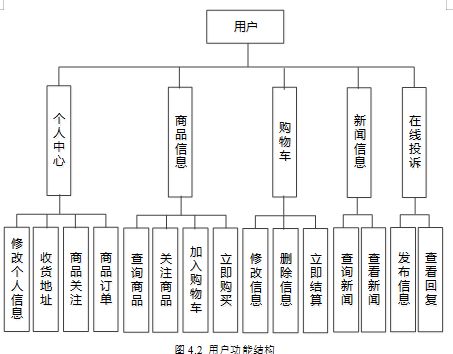 基于SSM的果蔬商品管理系統(tǒng) 源碼、數(shù)據(jù)庫、論文與一站式部署指南