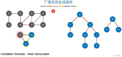 C語言數(shù)據(jù)結(jié)構(gòu) 圖在數(shù)據(jù)處理中的應(yīng)用與實(shí)現(xiàn)