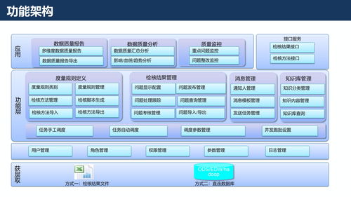 數(shù)據(jù)治理框架下的企業(yè)數(shù)據(jù)質(zhì)量管理與保障解決方案