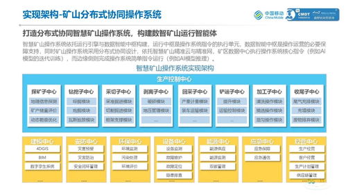 中國移動礦山行業數智化轉型咨詢服務白皮書
