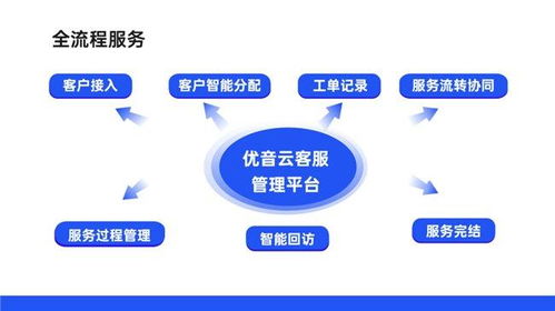 優音云客服獲中國信通院認可，入選高質量數字化轉型產品及服務全景圖