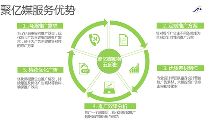 360廣告投放 你真的了解嗎？一份全面的信息咨詢(xún)服務(wù)指南