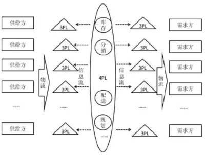 海爾、京東與阿里巴巴 三大巨頭內(nèi)部物流架構(gòu)深度評(píng)測(cè)