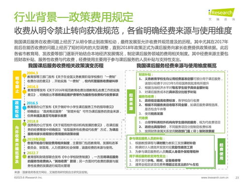 艾瑞咨詢(xún)發(fā)布2023年全球課后服務(wù)行業(yè)研究報(bào)告 數(shù)字化轉(zhuǎn)型成為增長(zhǎng)核心驅(qū)動(dòng)力